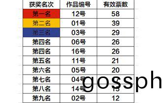 陽(yang)光園林(lin) 國(guo)慶(qing)手(shou)工(gong)創(chuang)作(zuo)活(huo)動評選(xuan)結菓